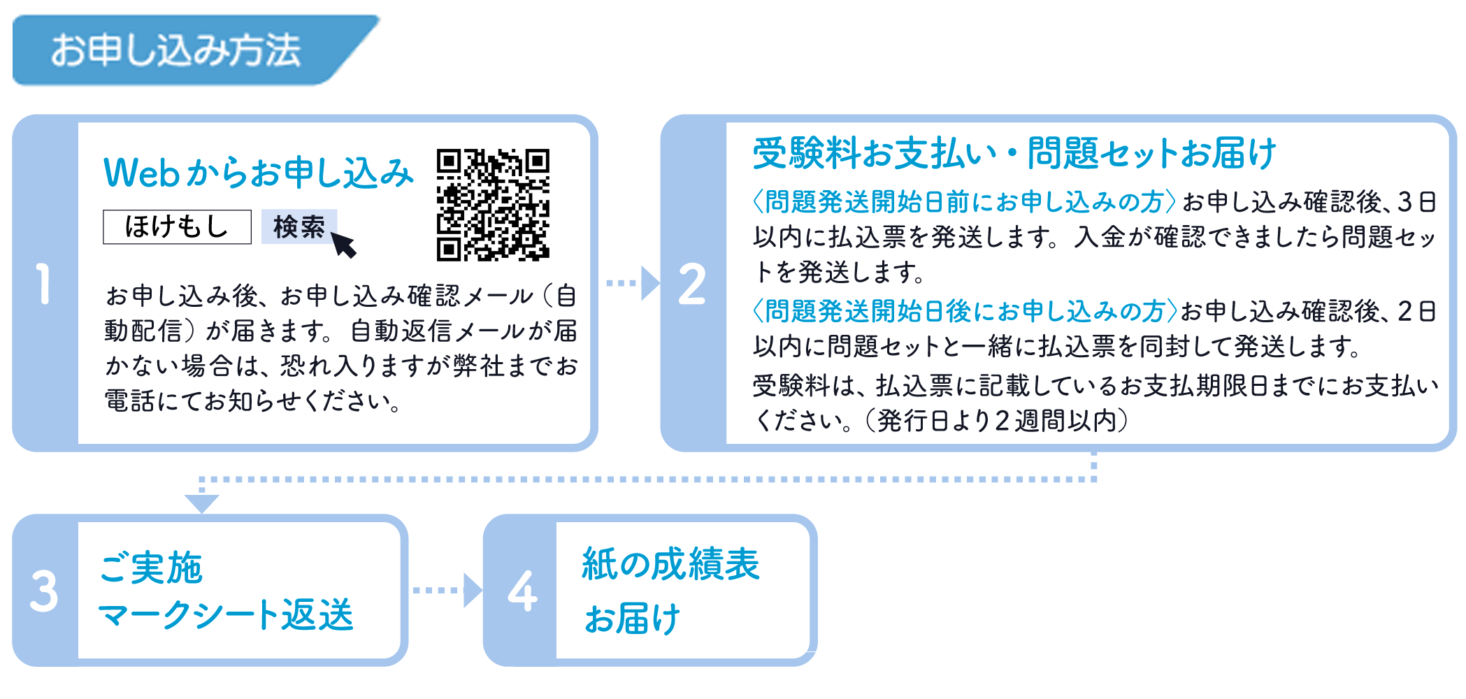 お申し込みと実施手順（個人） 