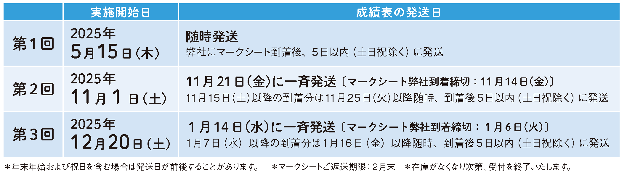 さんもし日程